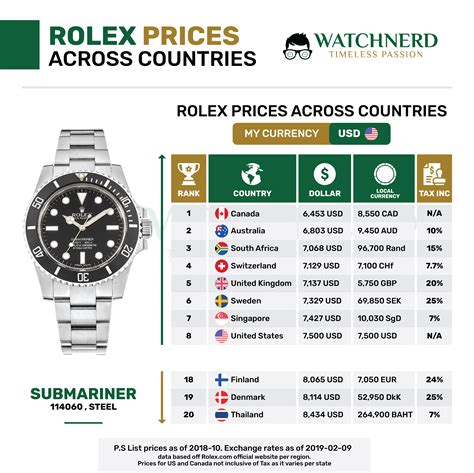 preis günstigste rolex|Rolex preisliste.